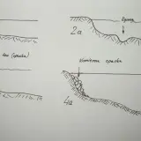 Ilustracje pokazują różne metody umacniania brzegów rzeki, np. faszyną lub kamienną opaską, chroniąc przed erozją.