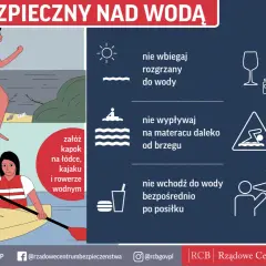 Grafika przypomina o bezpieczeństwie nad wodą, ostrzegając przed skakaniem w nieznane miejsca, bieganiem rozgrzanym do wody, pływaniem po alkoholu, czy wypływaniem daleko od brzegu. Nie ma tu mowy o trąbie wodnej.