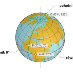 Globus z zaznaczonymi punktami A, B, C i liniami siatki geograficznej. Pokazuje równik i południki, ilustrując pojęcie średnica ziemi.