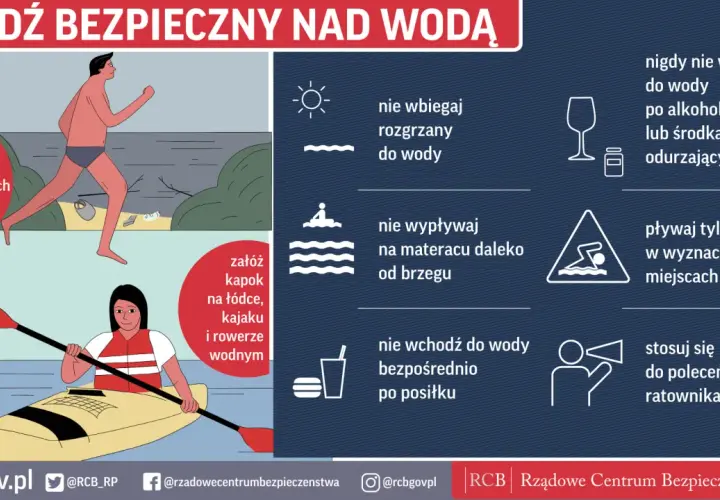 Grafika przypomina o bezpieczeństwie nad wodą, ostrzegając przed skakaniem w nieznane miejsca, bieganiem rozgrzanym do wody, pływaniem po alkoholu, czy wypływaniem daleko od brzegu. Nie ma tu mowy o trąbie wodnej.