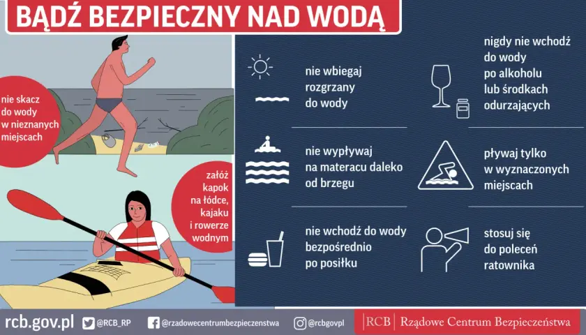 Grafika przypomina o bezpieczeństwie nad wodą, ostrzegając przed skakaniem w nieznane miejsca, bieganiem rozgrzanym do wody, pływaniem po alkoholu, czy wypływaniem daleko od brzegu. Nie ma tu mowy o trąbie wodnej.