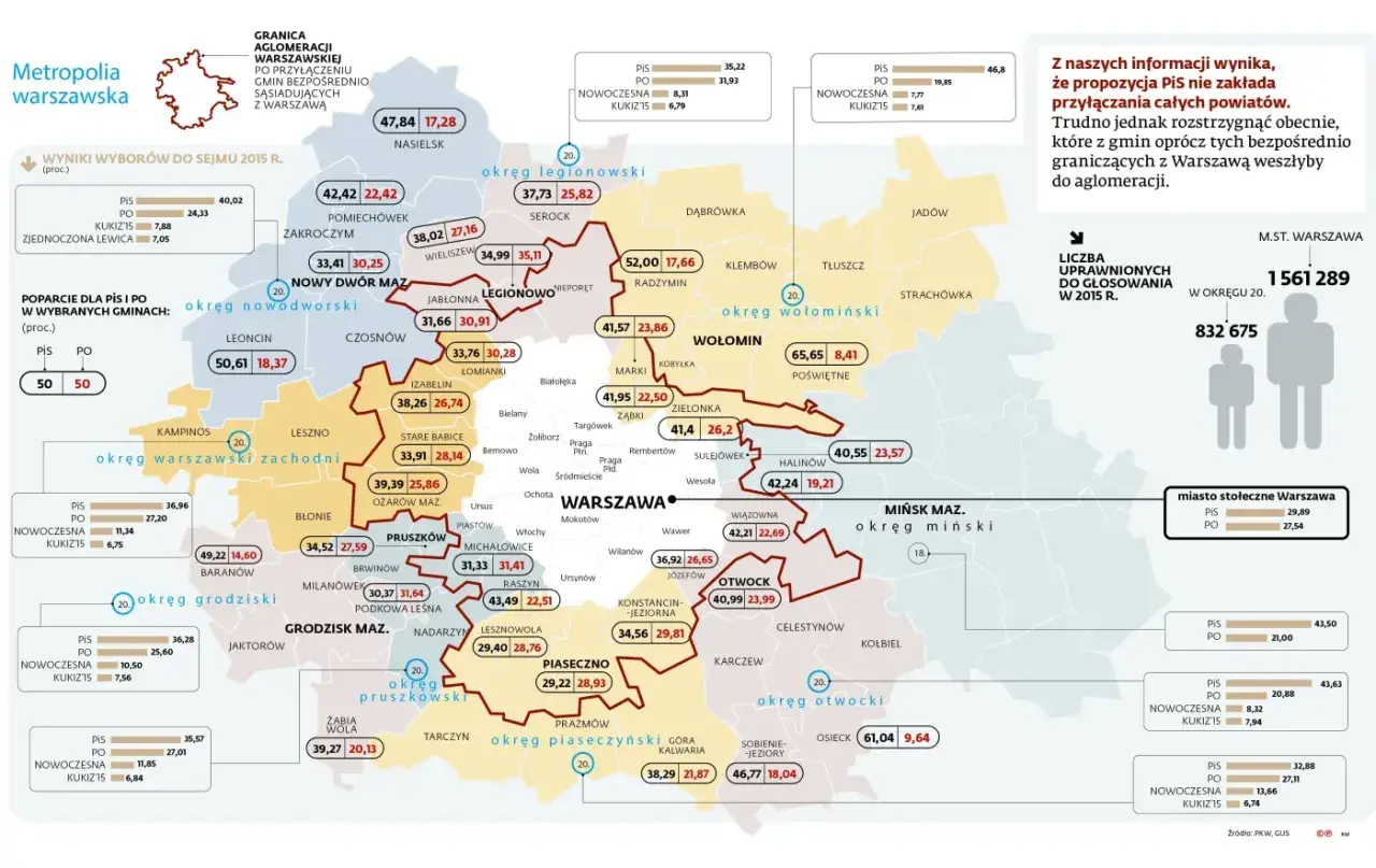 Mapa aglomeracji warszawskiej z wynikami wyborów. Warszawa leży w województwie mazowieckim.