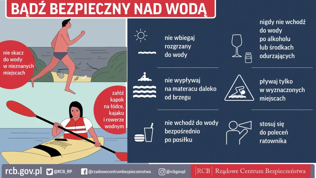 Grafika przypomina o bezpieczeństwie nad wodą, ostrzegając przed skakaniem w nieznane miejsca, bieganiem rozgrzanym do wody, pływaniem po alkoholu, czy wypływaniem daleko od brzegu. Nie ma tu mowy o trąbie wodnej.