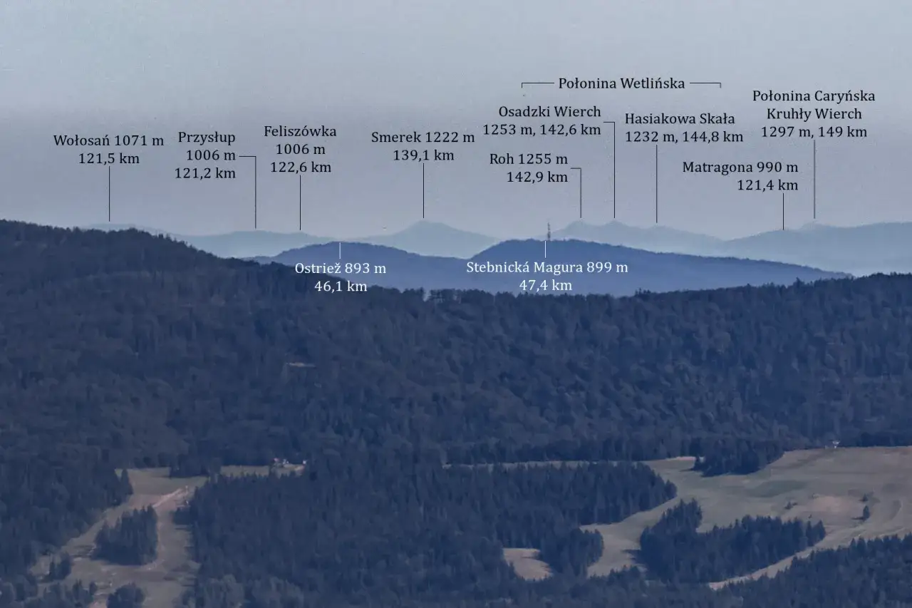 Widok górskich szczytów z nazwami i odległościami. Czy ziemia jest okrągła? Te odległe góry mogą pomóc w odpowiedzi.